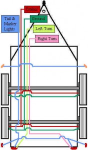 5 wire Trailer Wiring diagram | Pull Behind Motorcycle ...