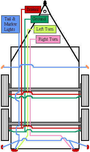 5 wire Trailer Wiring diagram | Pull Behind Motorcycle Trailers