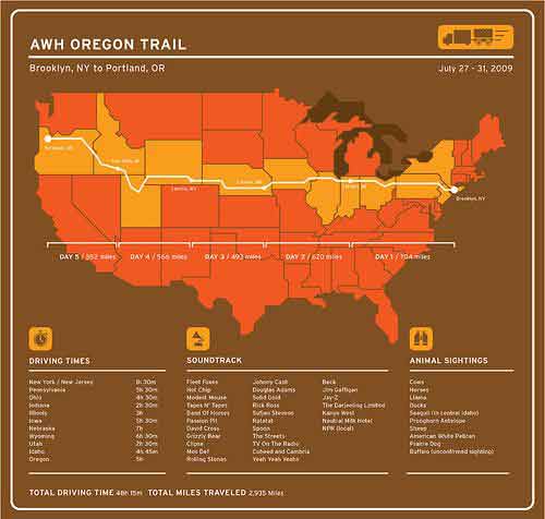 oregon trail road trip map